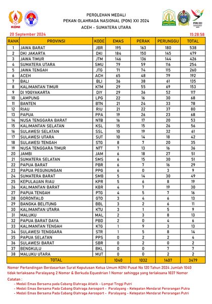 Ini Klasemen Akhir PON XXI, Ada Tiga Medali Emas Bersama