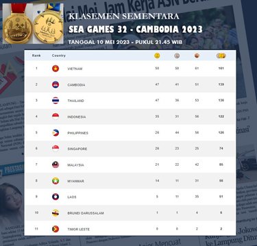 SUSUNAN KLASEMEN SEMENTARA