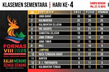 Fornas NTB, Lampung Tambah 8 Medali Emas Hari Keempat, Perkokoh Posisi 10 Besar